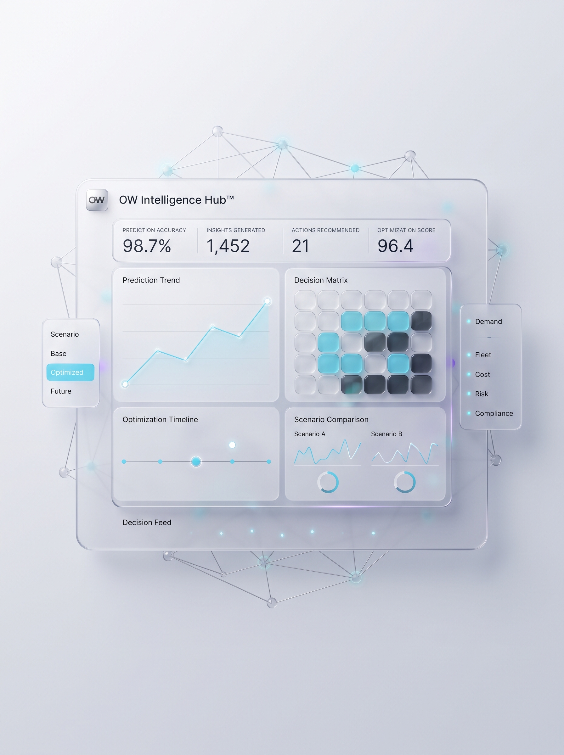 OW Intelligence Hub™ — karar zekâsı ürün arayüzü
