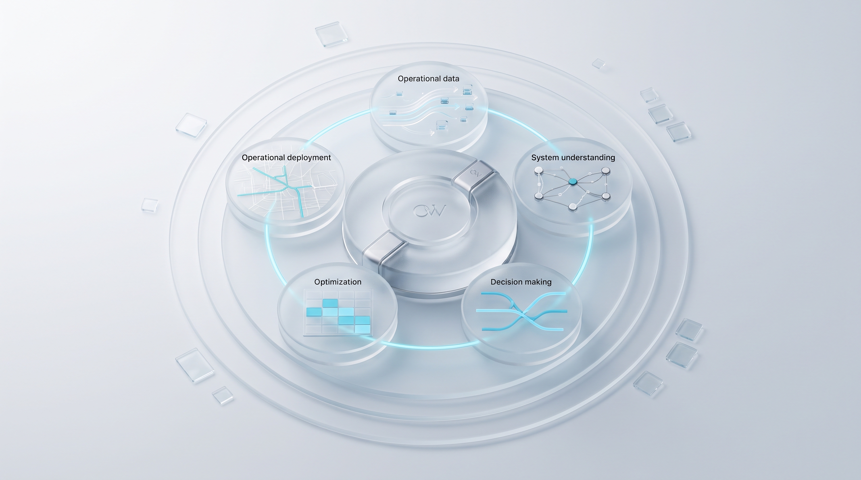 OW Optimize the World — operasyonel optimizasyon motoru görselleştirmesi